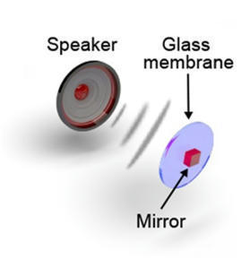 Un micrófono cuántico optoacústico logra una ventaja cuántica audible | Ciencia-Física | Scoop.it