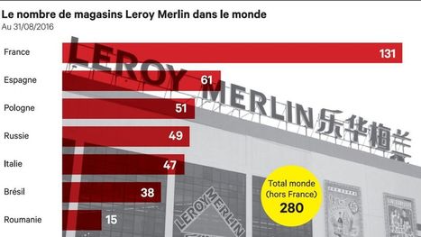 Comment Leroy Merlin bâtit son avenir | Devops for Growth | Scoop.it