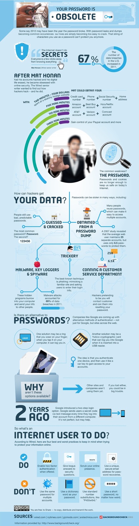 Passwords, Security and the Future of Authentication [#Infographic] | Didactics and Technology in Education | Scoop.it
