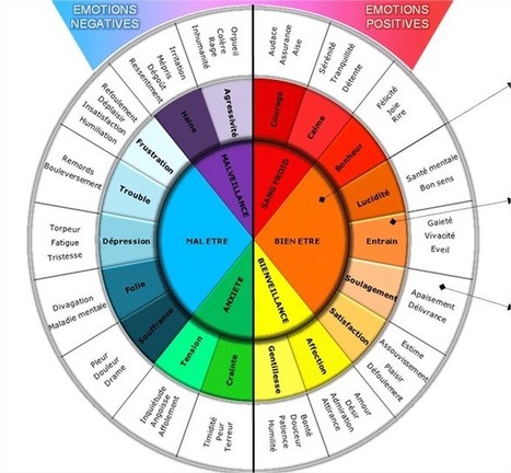 Pourquoi les internautes partagent vos contenus sur le web ? | Nouveaux paradigmes | Scoop.it