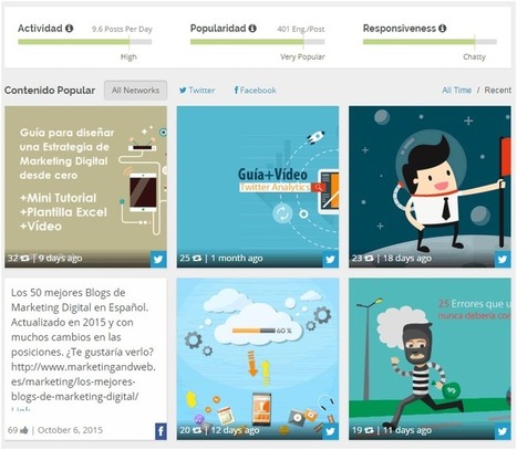 Estrategia de Social Media para atraer visitas que conviertan | Utilización de Twitter la Educación | Scoop.it