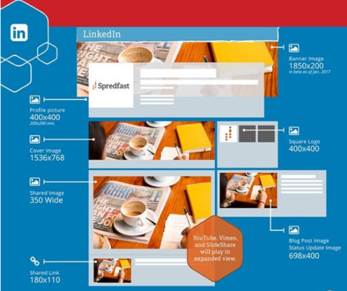 En 2017, quelles tailles d’images utiliser sur les réseaux sociaux ? Réponse ici ! | TIC, TICE et IA mais... en français | Scoop.it