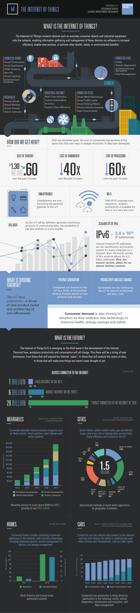 Goldman Sachs | What is the Internet of Things? [Infographic] | Education 2.0 & 3.0 | Scoop.it