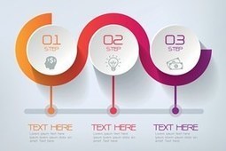 Five Popular Infographic Templates (And Why They Work so Well) | Public Relations & Social Marketing Insight | Scoop.it