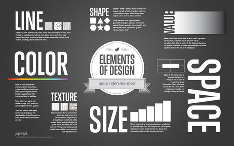 Elements of Design Quick Reference Sheet | Drawing References and Resources | Scoop.it