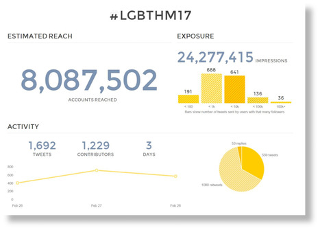 The LGBT "TwitterSphere" - This is Where the LGBT Eyeballs are Going Today! | LGBTQ+ Online Media, Marketing and Advertising | Scoop.it