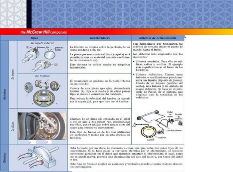 UD 14.Elementos Mecánicos Auxiliares | tecno4 | Scoop.it