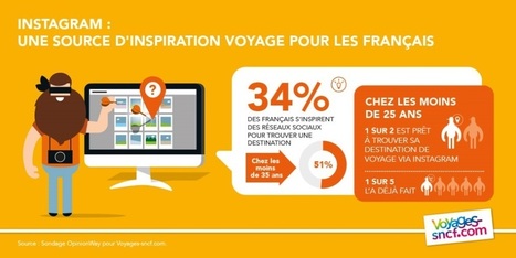 Instagram, nouvel outil pour choisir sa destination | Boîte à outils numériques | Scoop.it