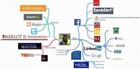 Heather R. Taft, Ph.D. Scientist and Teacher: Personal Learning Environment (PLE) | Notebook or My Personal Learning Network | Scoop.it