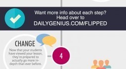6 Steps to Flipping A Classroom Infographic | E-Learning-Inclusivo (Mashup) | Scoop.it