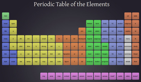 Periodic Table of the HTML5 Elements - Josh Duck | Toulouse networks | Scoop.it