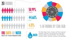 10 sites pour créer une infographie | Infographie et présentation.. numériques | Scoop.it