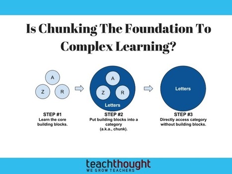 Is Chunking The Foundation To Complex Learning? - | Educational Pedagogy | Scoop.it