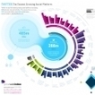 Infographie : Twitter : un réseau social à très forte croissance | Digital infographics | Scoop.it