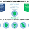 Biodiversité : les chiffres-clés