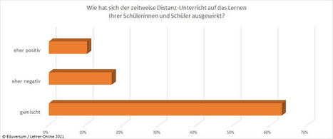 Umfrage-Ergebnisse: Learnings aus einem Jahr Schule unter Corona-Bedingungen | Distance Learning | Scoop.it