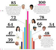 What Your Klout Score Really Means | Epicenter | Wired.com | pixels and pictures | Scoop.it
