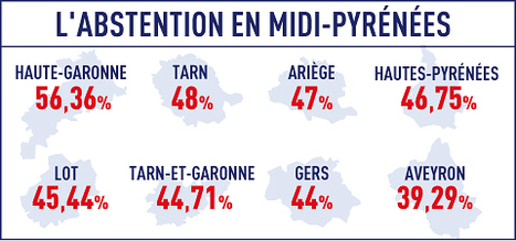 Cantonales. Abstention record et percée du FN en Midi-Pyrénées | Toulouse La Ville Rose | Scoop.it