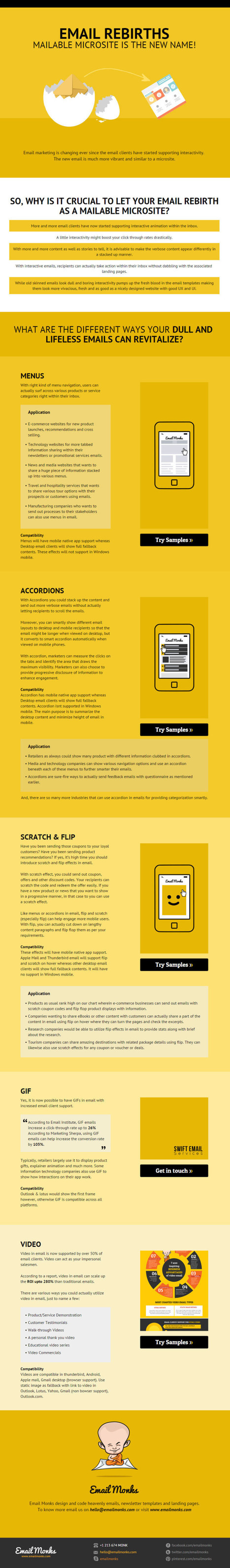 5 Interactive Email Design Elements that Increase Click-Through Rates | Marketing Technology | 21st Century Public Relations | Scoop.it