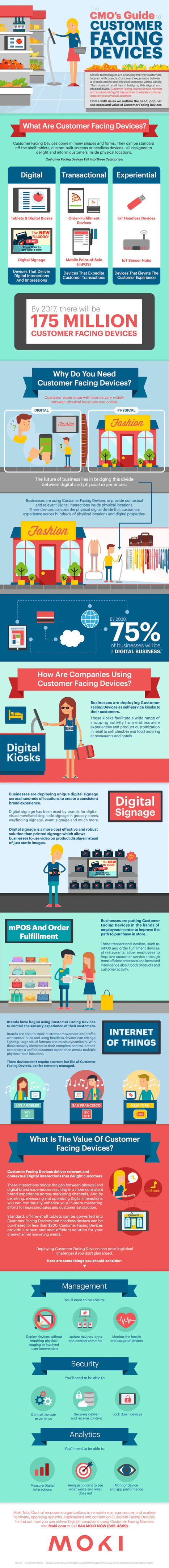 Customer Facing Devices and How You Can Market with Them #infographic | MarketingHits | Scoop.it