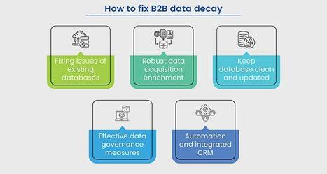 5 ways to fix data decay challenges for consistent b2b business growth | Business Process Outsourcing Solutions | Scoop.it