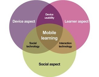 mobiMOOC - mLearning pedagogy and learning theory | Digital Delights | Scoop.it