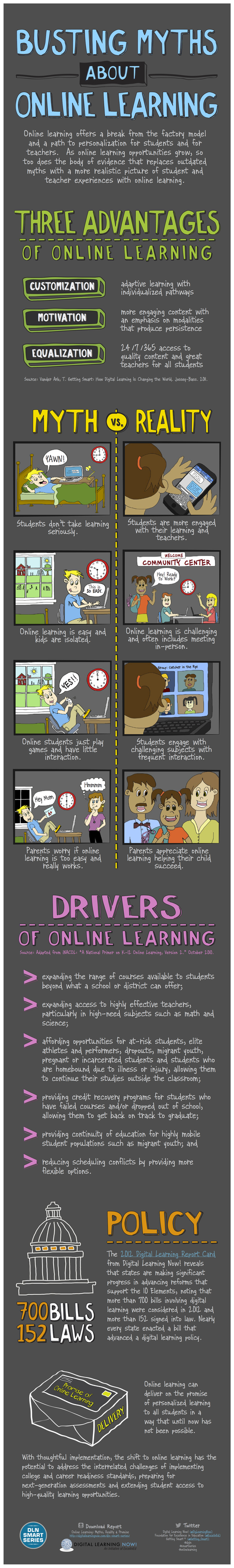 Infographic: Busting Myths About Online Learning | Strictly pedagogical | Scoop.it