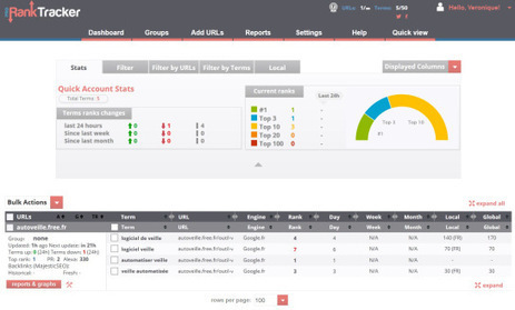 Outil SEO : Suivre gratuitement les positionnements avec Pro Rank Tracker | Search engine optimization : SEO | Scoop.it