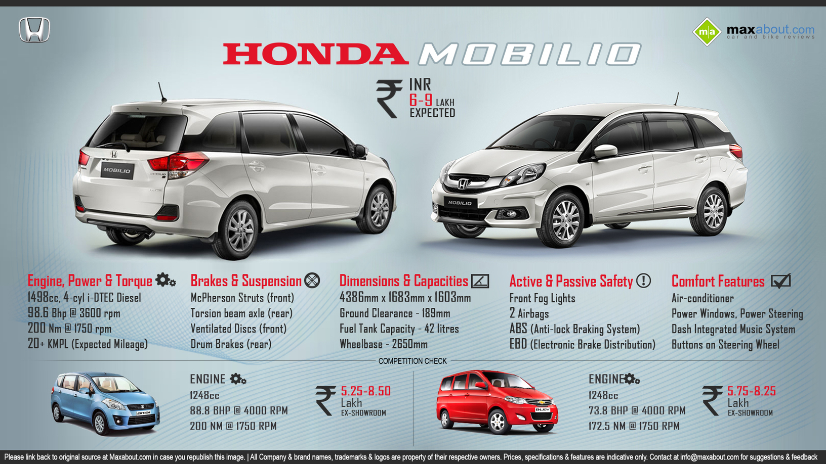 All You Need to Know about Honda  Mobilio Diesel  