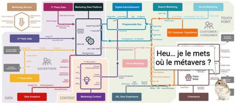 Rationalisez votre écosystème numérique avant de vous lancer dans le métavers – | Digital Marketing | Scoop.it