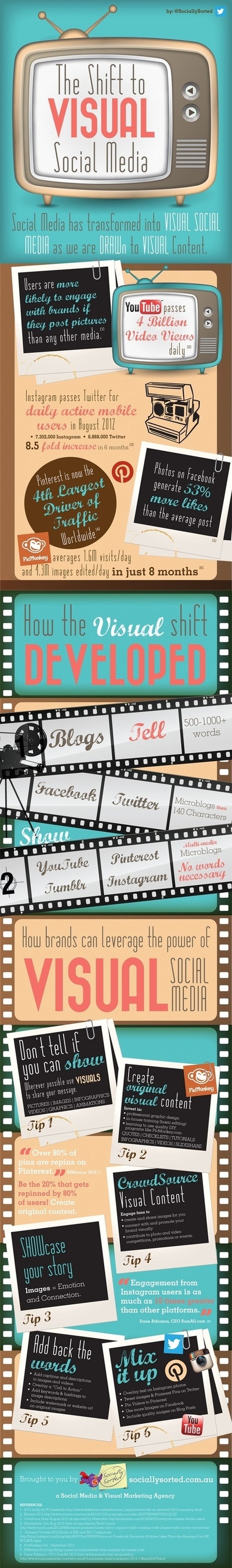 Visual CRUSHING Textual Social Marketing [infographic] | Curation Revolution | Scoop.it