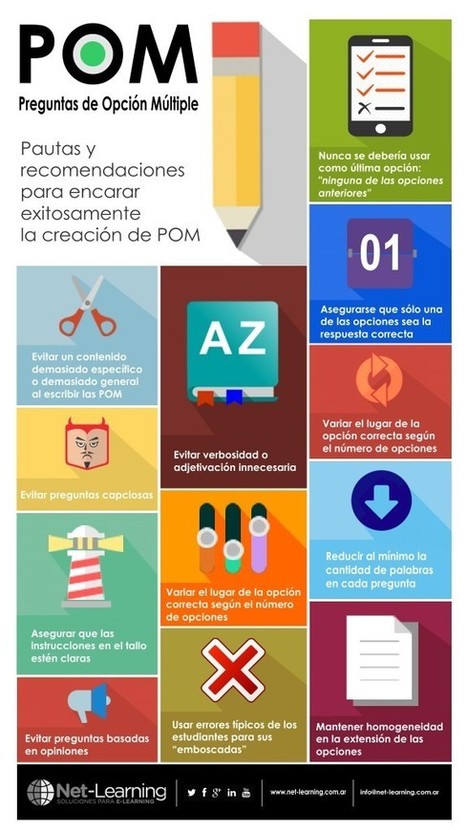 Claves para el diseño de preguntas de opción múltiple | Al calor del Caribe | Scoop.it
