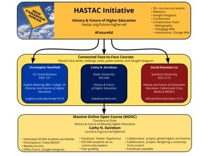 An Experimental “Meta-MOOC” Shaping the Future of Higher Education | Aprendiendo a Distancia | Scoop.it