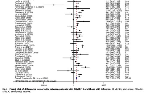 Differences in Clinical Characteristics Between COVID-19 and Influenza  | Virus World | Scoop.it