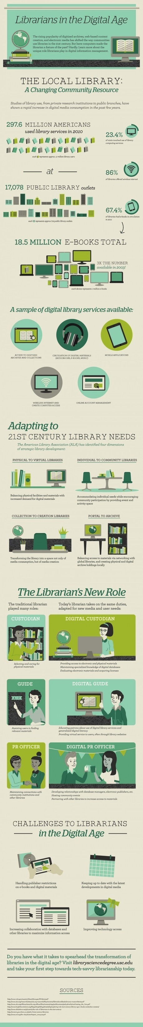 In digital age, librarians are needed more than ever [infographic] | iGeneration - 21st Century Education (Pedagogy & Digital Innovation) | Scoop.it