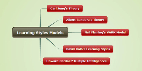 10 Ways To Support Learning Styles With Concept Mapping | A New Society, a new education! | Scoop.it