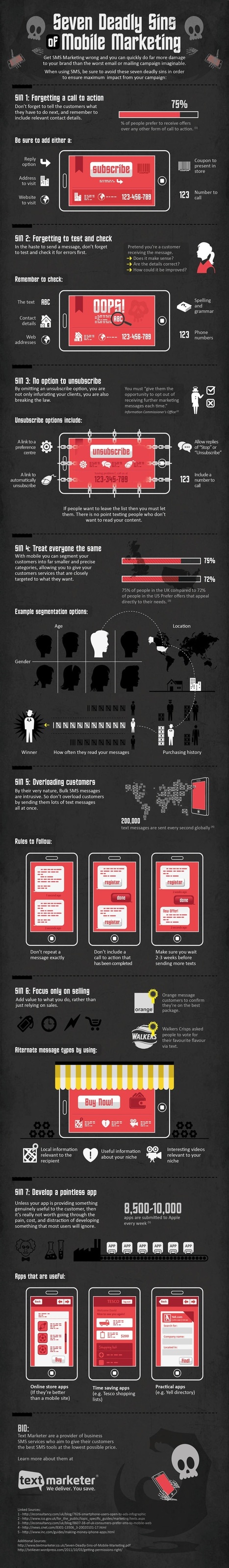 Seven Deadly Sins of Mobile Marketing [Infographic] - Profs | The MarTech Digest | Scoop.it