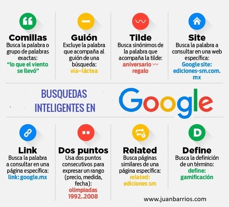 Los mejores trucos para que los docentes aprender a buscar en Google: materiales, fotos, libros, PDF, infografías, documentos, etc | TIC & Educación | Scoop.it