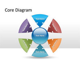 Core Diagram PowerPoint Template | Free Templates for Business (PowerPoint, Keynote, Excel, Word, etc.) | Scoop.it