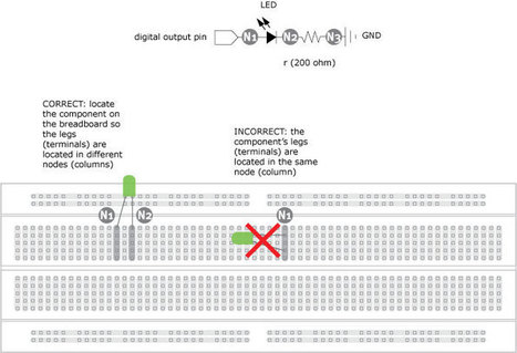 Electronic diagrams  | tecno4 | Scoop.it