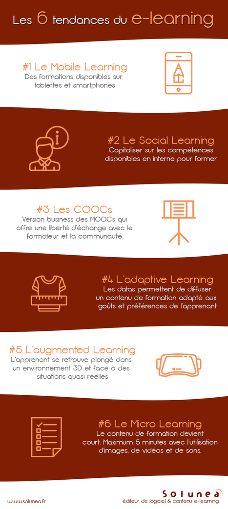 Les tendances du e-learning à suivre de près en 2016 | E-learning | Scoop.it