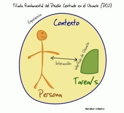 La transposición, “despersonalización’ y ‘descontextualización’ del conocimiento”! (Ed. Disruptiva) | juandon. Innovación y conocimiento By Juan Domingo Farnos | IPAD, un nuevo concepto socio-educativo! | Scoop.it