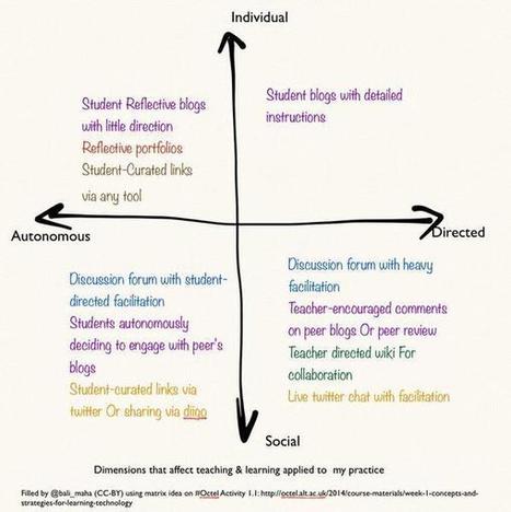 Tom Franklin - Ed Tech: Reflections on #ocTEL week on Concepts and strategies for Learning Technology and their relationship to CMALT | open course on Technology Enhanced Learning - ocTEL | Scoop.it