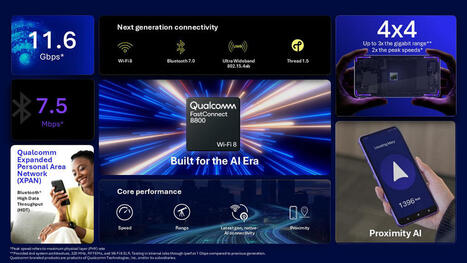 Qualcomm Wi-Fi 8 solutions - FastConnect 8800 Mobile Client and Qualcomm Dragonwing Networking Platforms - CNX Software | Embedded Systems News | Scoop.it