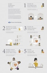 Gender Performance Indicators: Select Five - Women's World Banking | Women's Economic Empowerment, Gender Equality, Women in Politics, Indigenous Women and Children | Scoop.it