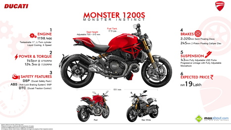 Ducati Monster 1200S Full HD Wallpaper: Monster Instinct! | Maxabout Motorcycles | Scoop.it