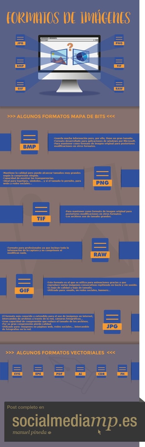 Formatos de imágenes  | Las TIC en el aula de ELE | Scoop.it