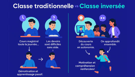 « J'ai testé pour vous : la classe inversée pour motiver mes apprenants » | Formation : Innovations et EdTech | Scoop.it