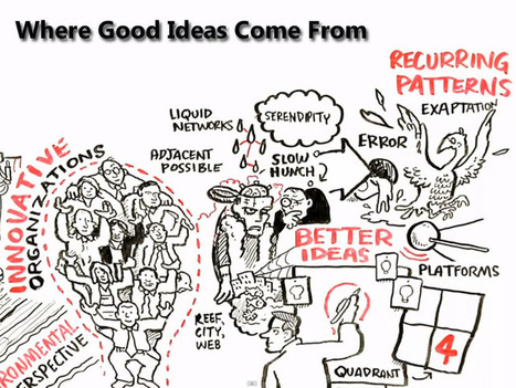 Where Good Ideas Come From & How Your Classroom Can Respond | Active learning Approaches | Scoop.it