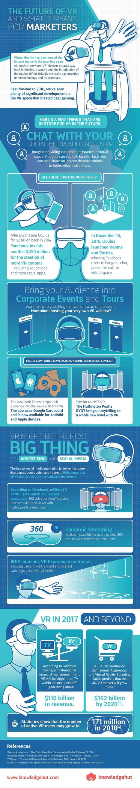 Virtual Reality: How Will It Shape the Future? [Infographic] via knowledgehut  | Business Improvement and Social media | Scoop.it